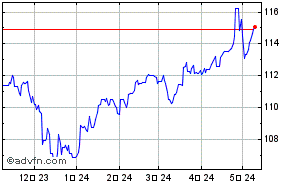 シンガポール・ドル - 円 FX過去チャート